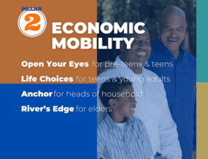 Pillar 2: Economic Mobility